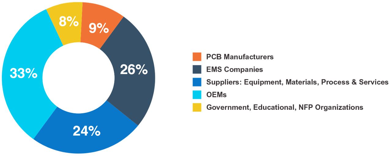IPC